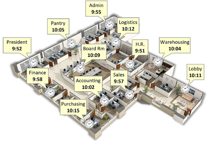 Typical Office with UNSYNCHRONIZED Clocks