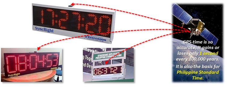 SyncRight GPS Philippine Standard Time Clock